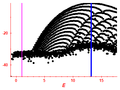 Strength function log